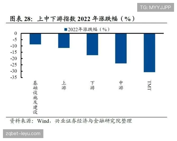 杜埃与穆西亚拉技术风格及进攻参与度对比分析